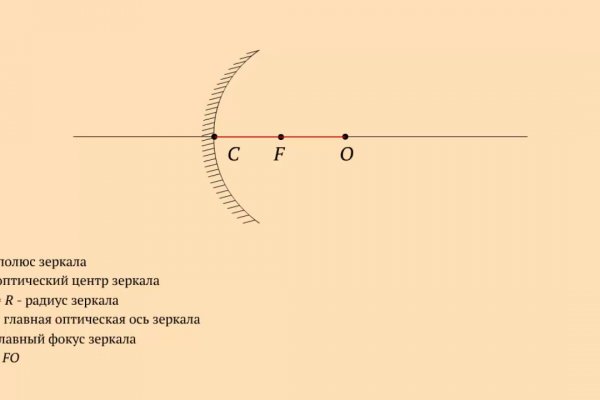 Ссылки в тор