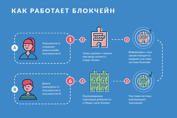 Kraken актуальный сайт