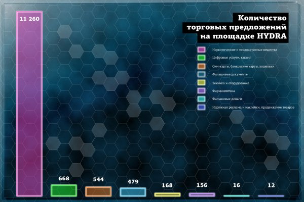 Кракен не заходит